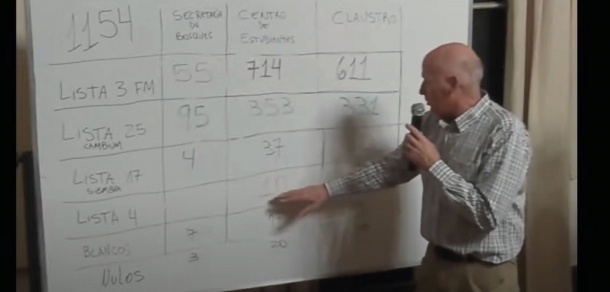 Resultado elecciones estudiantiles