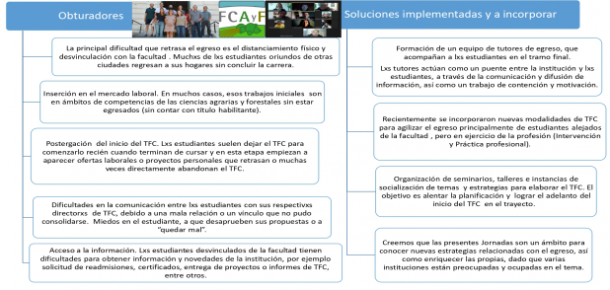 El equipo de tutoras y tutores de egreso de la Facultad participaron de las 3º Jornadas sobre las prácticas docentes en la Universidad Pública.